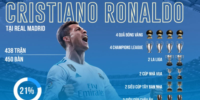 Thành tích của Ronaldo tại cúp Châu Âu đang bị Rashford san bằng 
