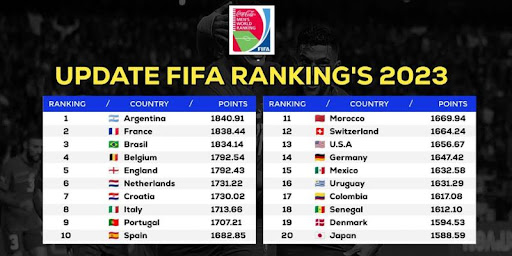 Bảng xếp hạng FIFA dành cho bóng đá Nam